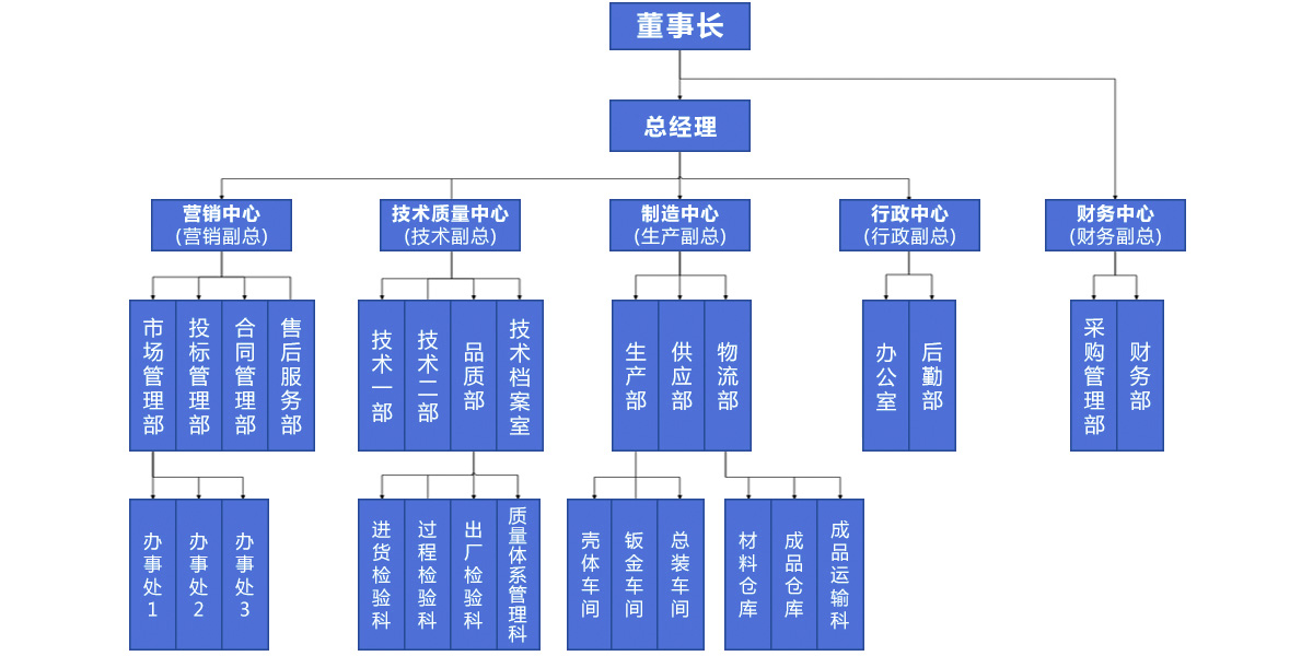 網(wǎng)站關鍵詞